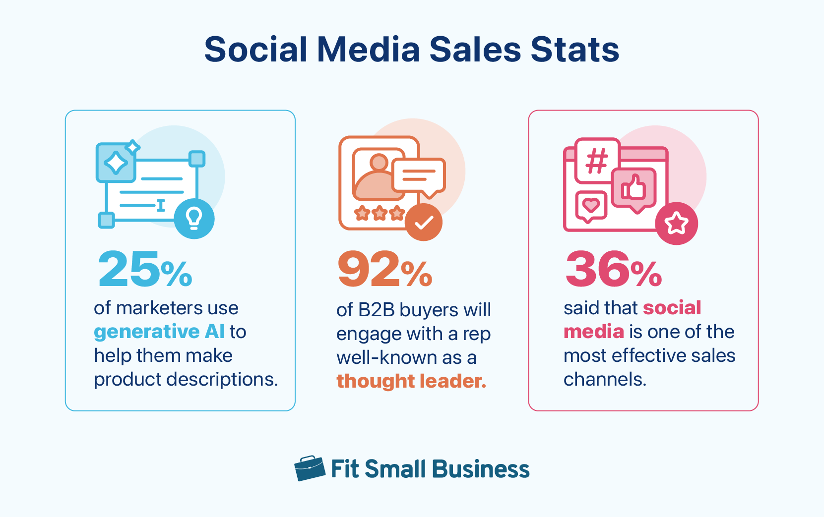 Graphic with social media sales statistics