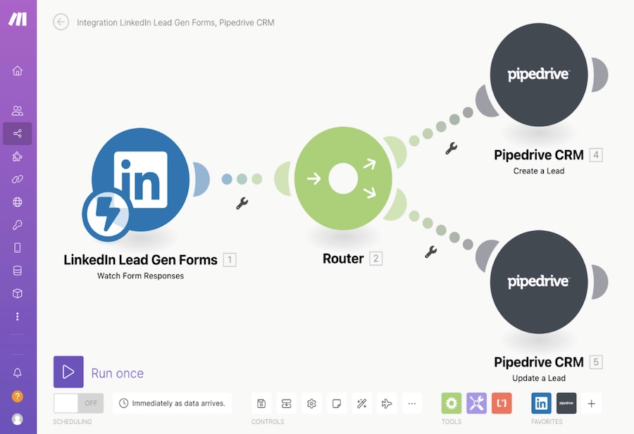 A diagram showing the automations Pipedrive users can leverage with a LinkedIn Lead Gen Forms integration.