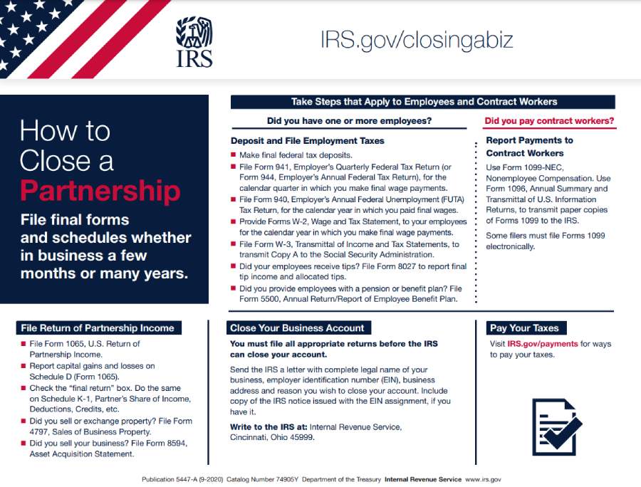 Process infographic from the IRS for closing a partnership.