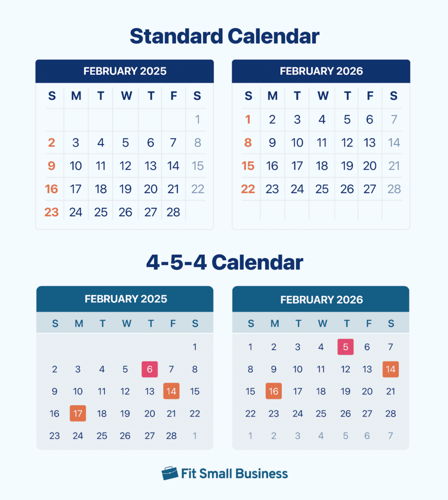 4 5 4 Retail Calendar: Free 2025 2027 Templates