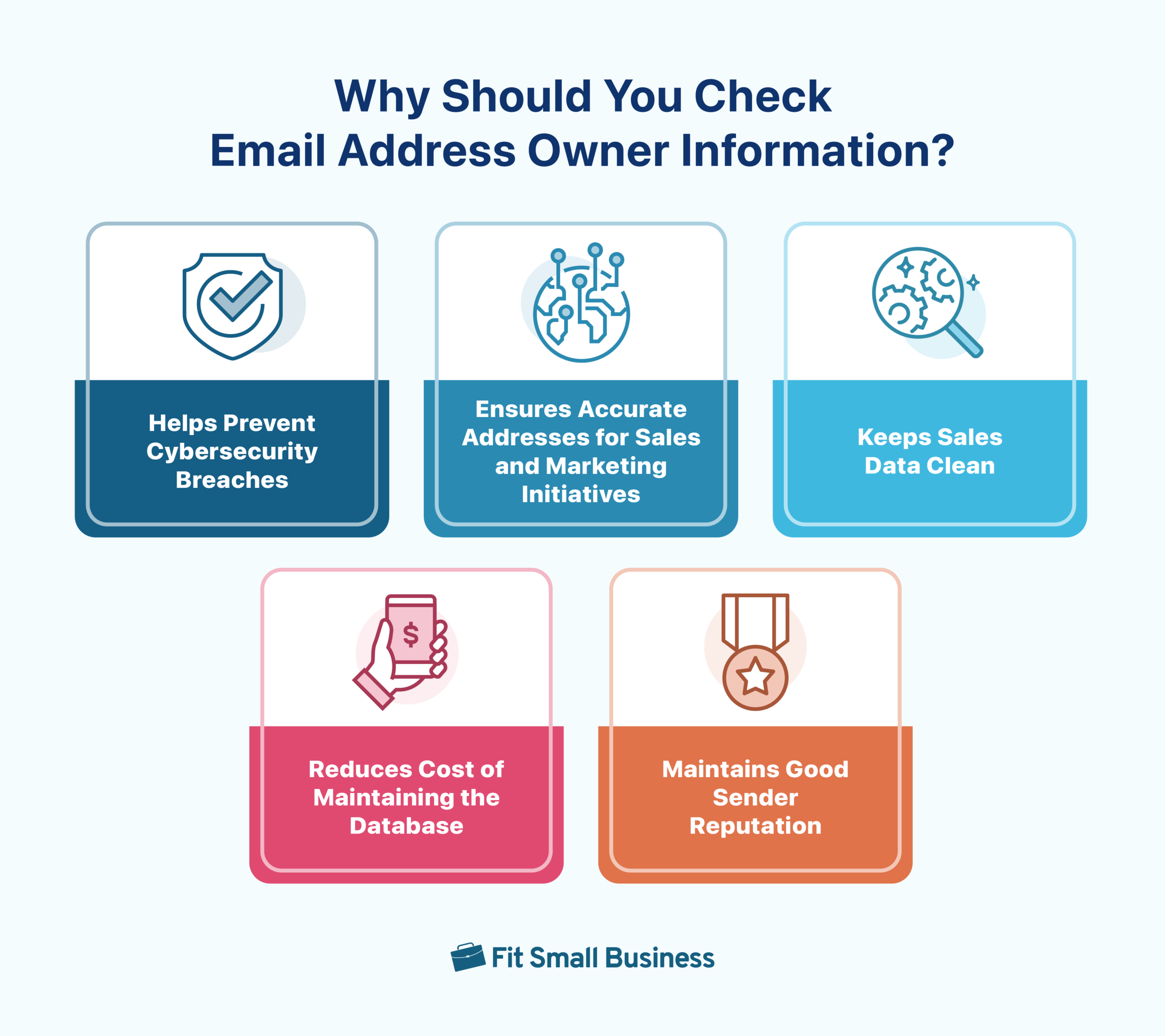 An infographic showing several reasons why you should check email address owner information.