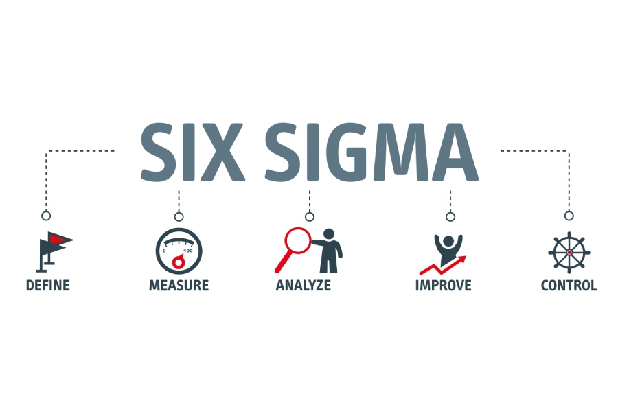 image showing six sigma