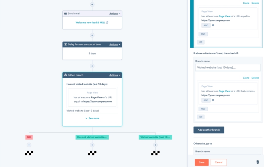 HubSpot's lead management workflow showing timelines, activities, and rules for capturing and storing leads for a website visit.