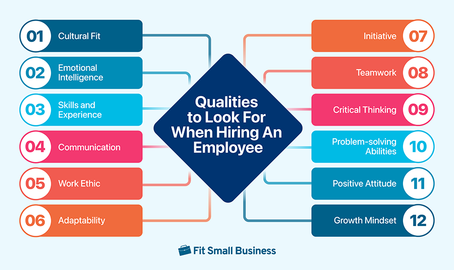 Qualities to Look For When Hiring An Employee.