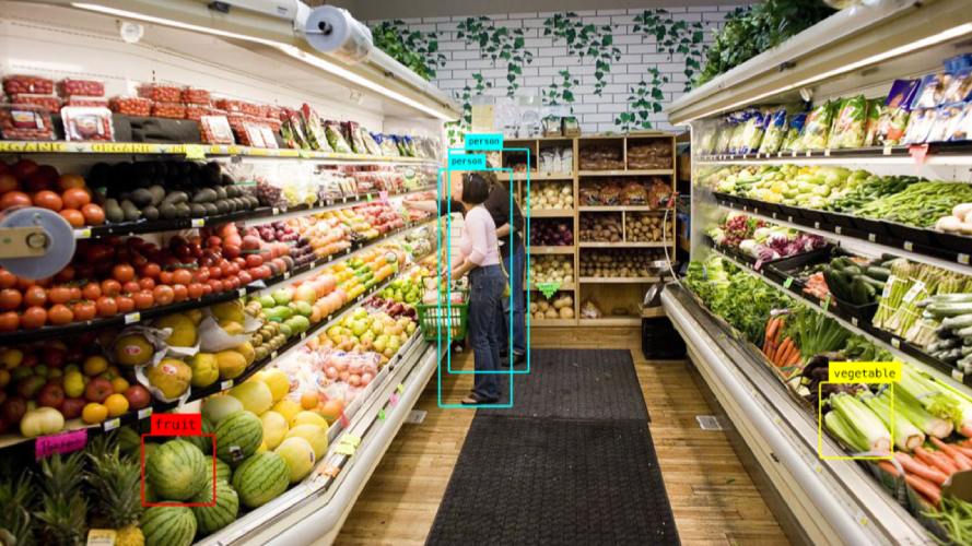 Customers and items tracked using computer vision in a grocery store