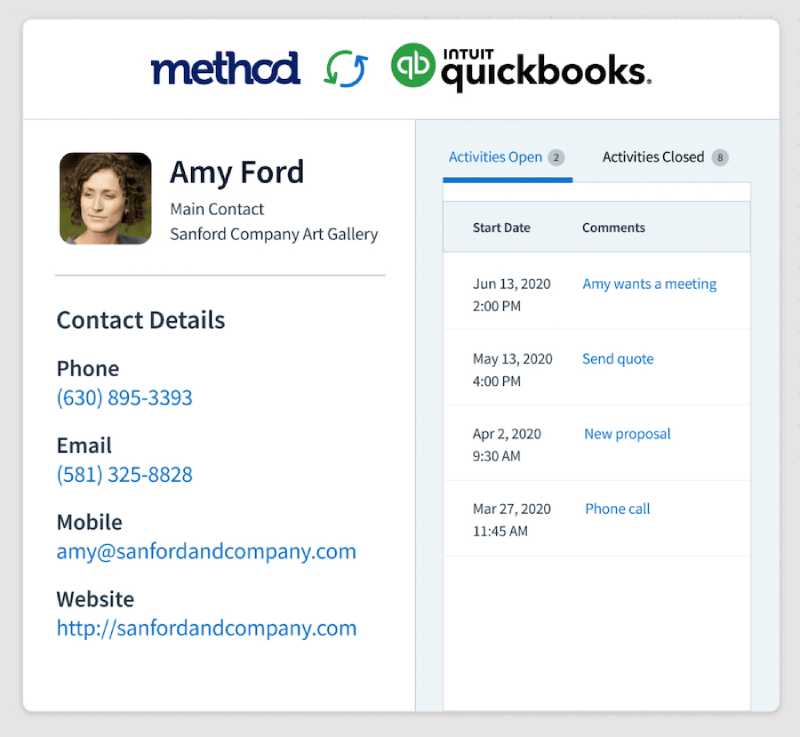 An example of Method:CRM and QuickBooks integration with two-way data sync.