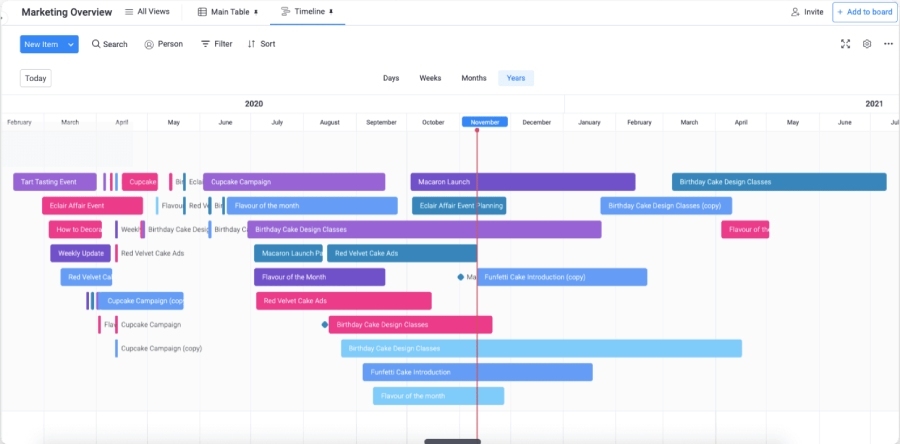 monday.com interface showing a project schedule with color-coded activities laid out in a calendar