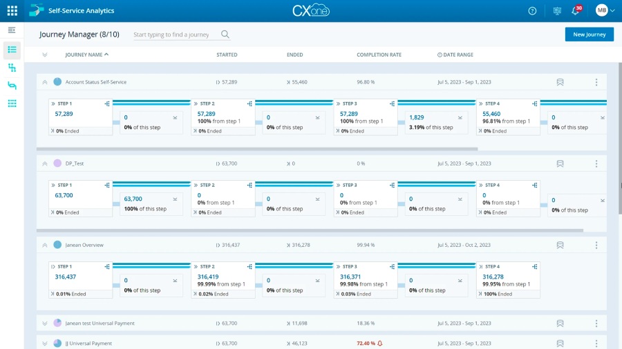 NICE CXone interface showing the self-service analytics tool, which displays different IVR paths