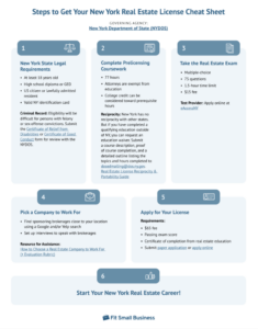 6 Steps To Get A New York Real Estate License 2024   Screenshot New York Real Estate License CheatSheet E1707153768686 235x300 