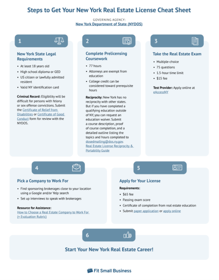 6 Steps To Get A New York Real Estate License 2024   Screenshot New York Real Estate License CheatSheet E1707153768686 730x933 