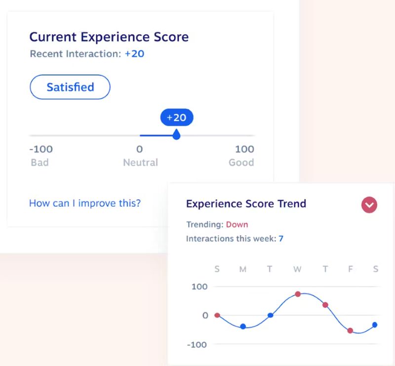 An image snippet of Nextiva's automatic conversation analysis and customer experience score trend