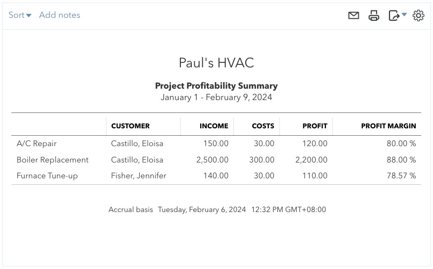 Sample Project Profitability Summary report in QuickBooks showing data like total income, costs ,and profit.
