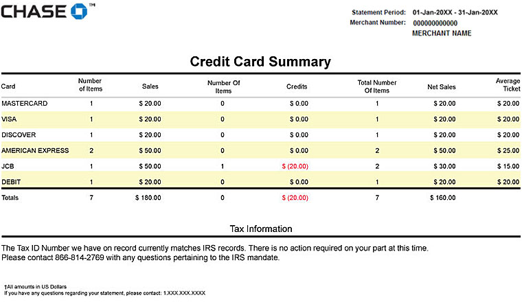 A credit card summary sample from Chase showing a breakdown of sales per card type and the sales amount, numbers of items, amount of credits, and more.