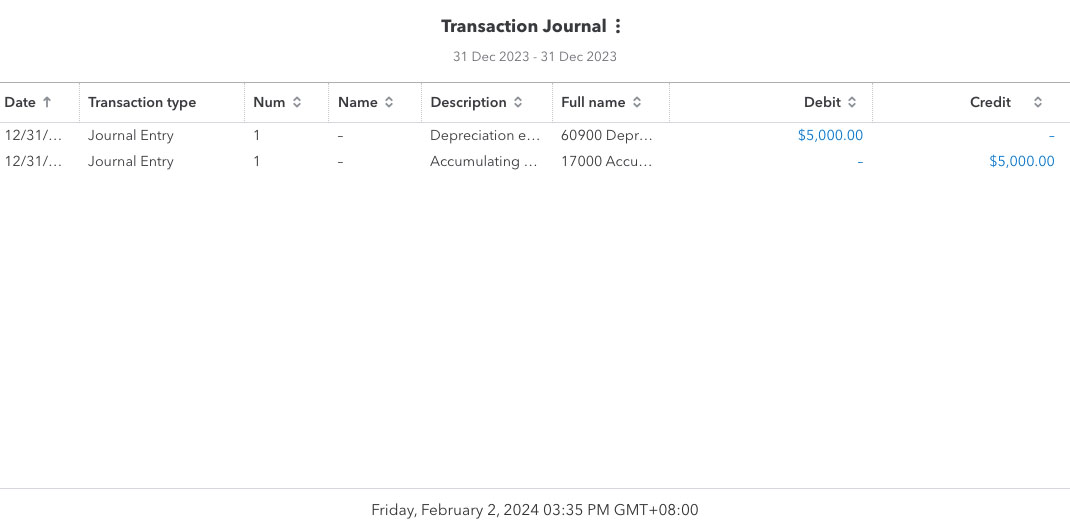 Sample transaction journal in QuickBooks Online.