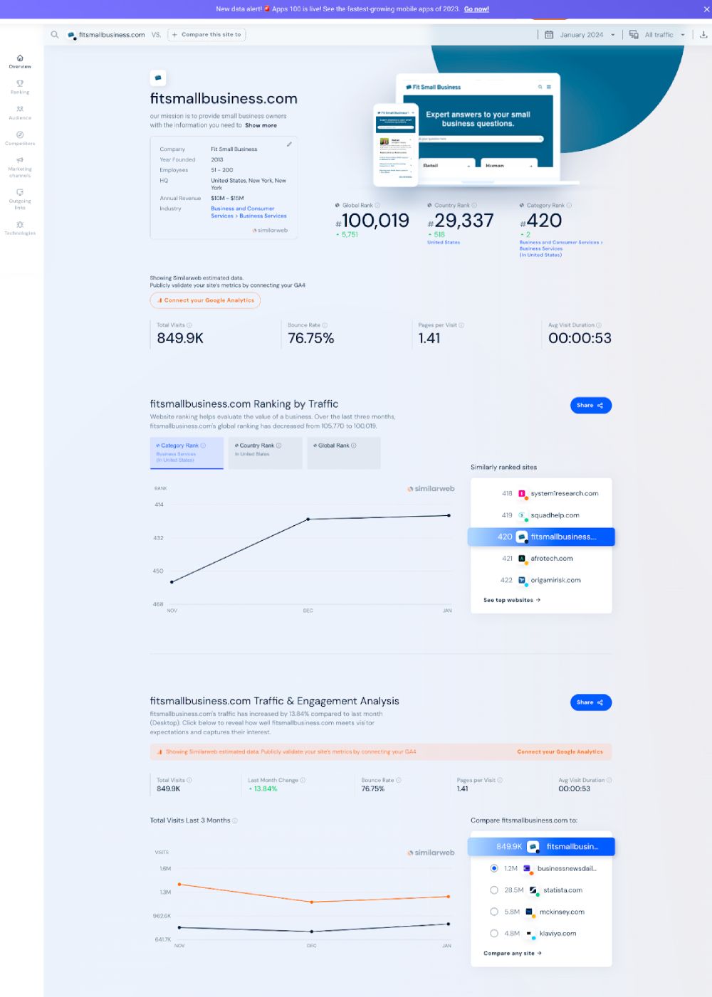 An example of a website analysis by SimilarWeb.