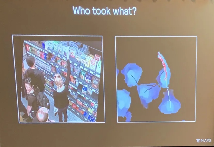 Side by side images of customer picking up an item and a simulated version using AI