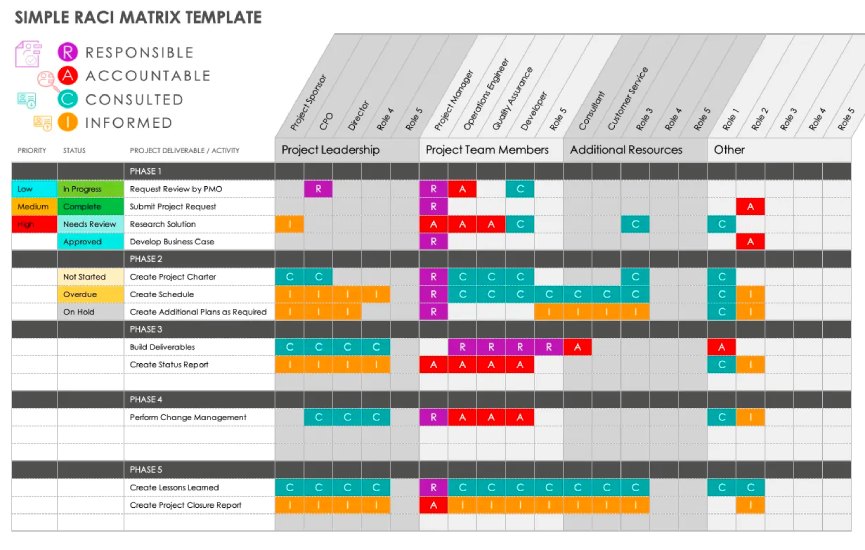 A Smartsheet template titled "Simple RACI Matrix Template"