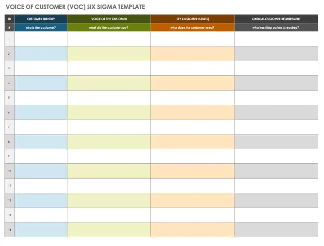 Smartsheet’s Voice of the Customer Six Sigma template with four column headers labeled as "Customer Identity," "Voice of the Customer," "Key Customer Issues," and "Critical Customer Requirement"