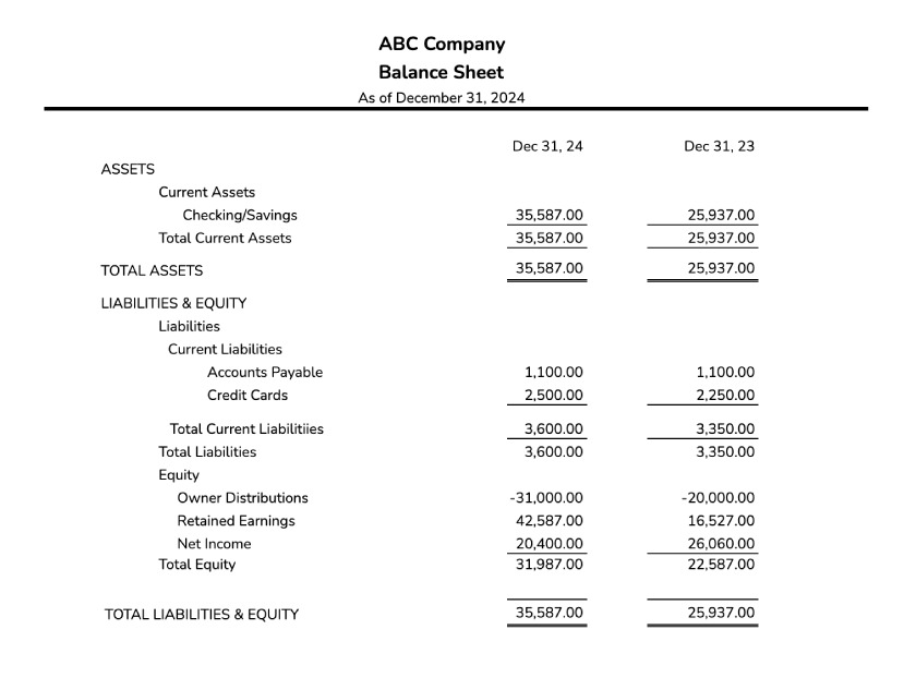 ABC Company Balance Sheet.