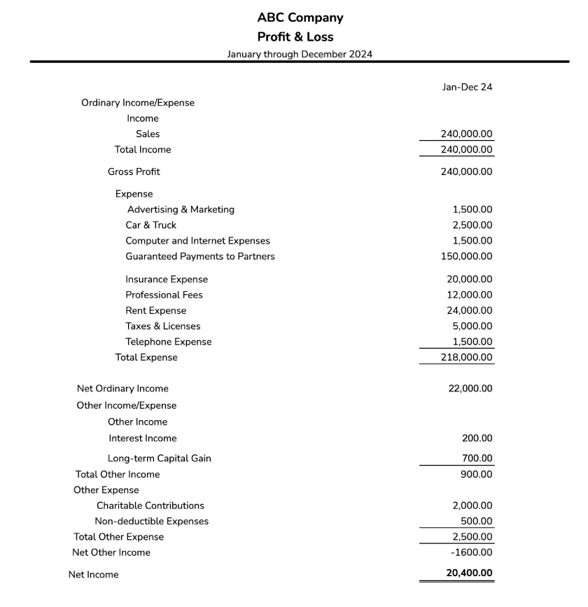 ABC Profit and Loss (P&L) Statement.