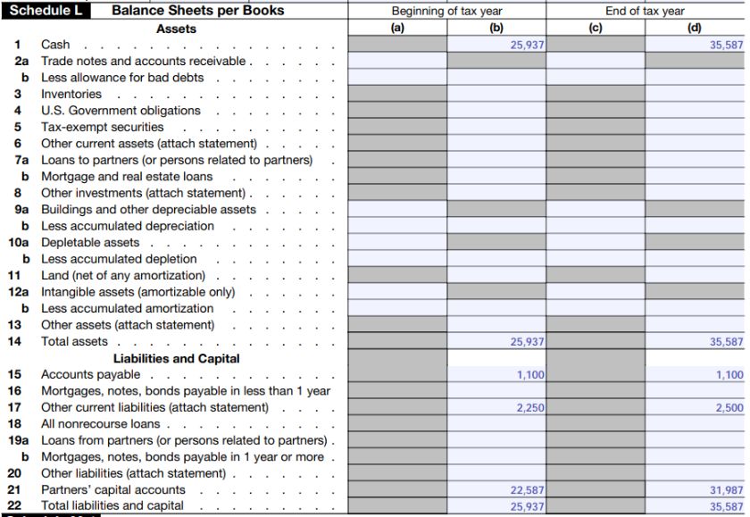 Form 1065, Schedule L Balance Sheet.