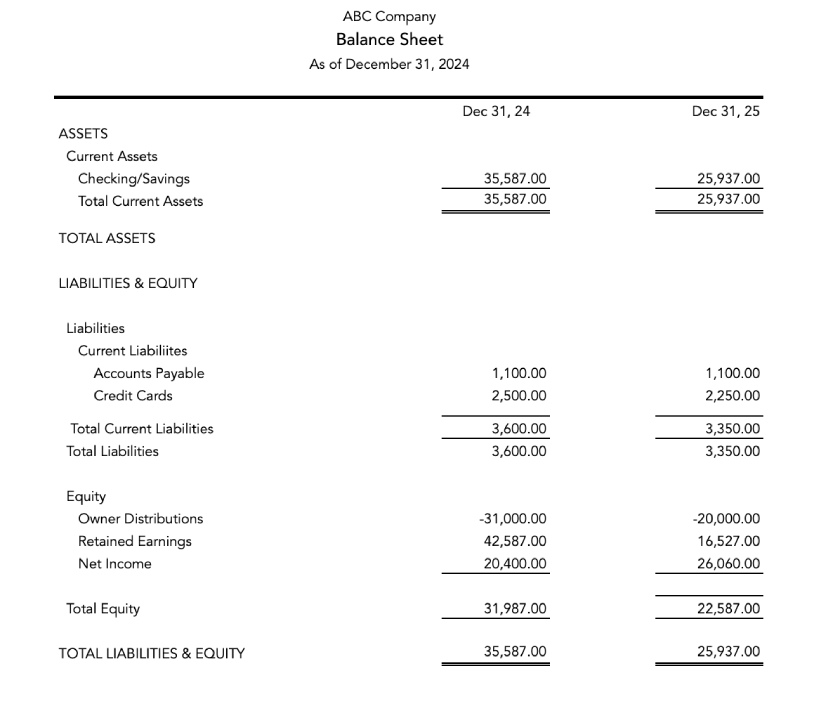 Sample Balance Sheet.