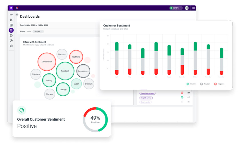 Talkdesk dashboard showing three graphics illustrating customer intent and sentiment.
