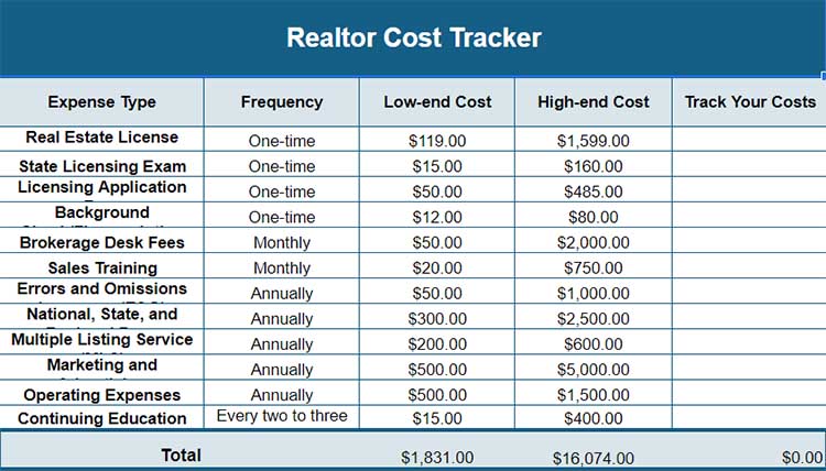 Realtor Cost Tracker.