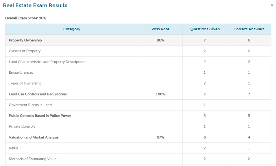 Screenshot of the exam results for VanEd.