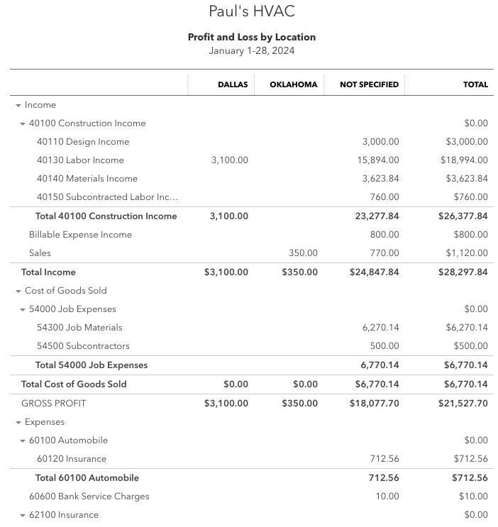 Sample profit and loss by location report showing details like locations and total income and expenses