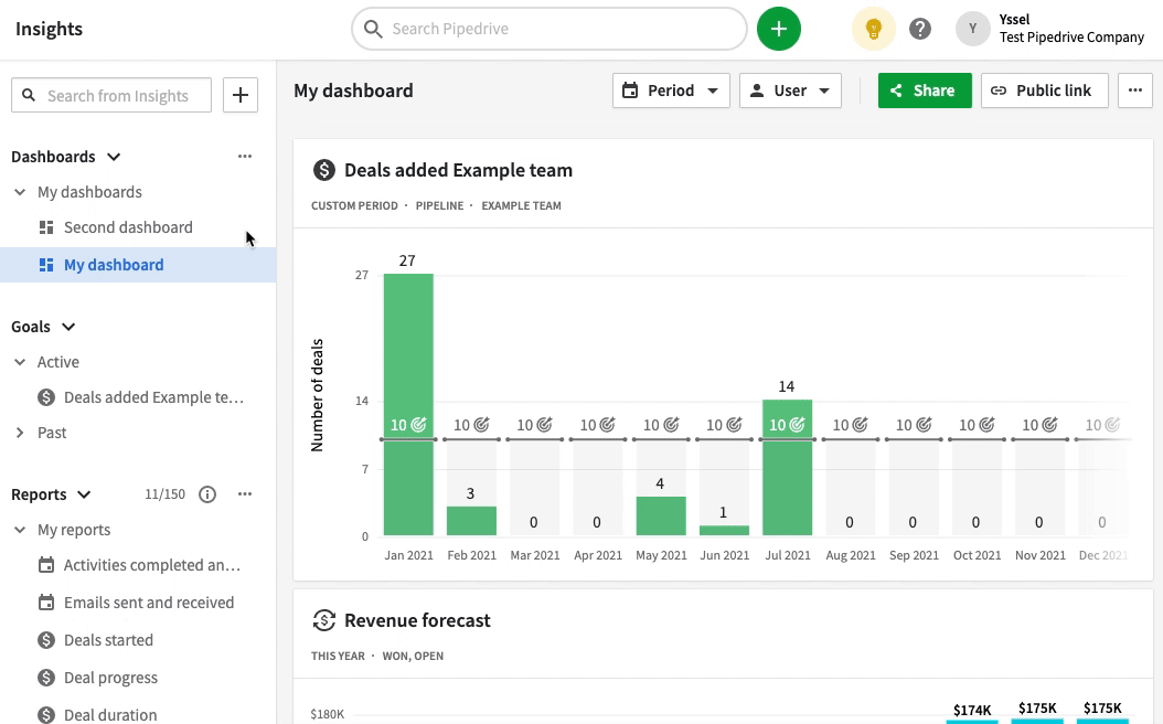 Creating a revenue forecast report in Pipedrive.