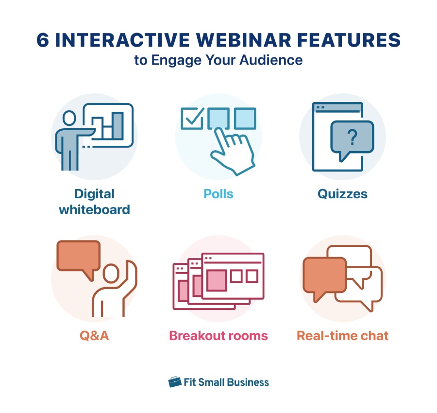 An infographic showing the top six interactive webinar features.