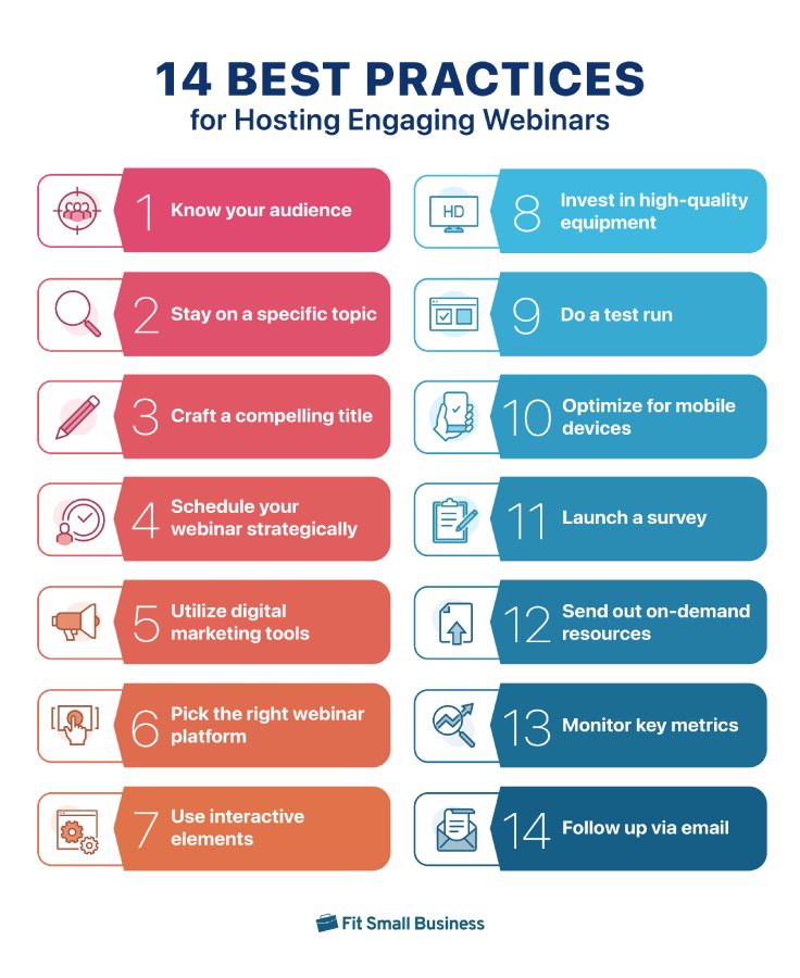An infographic listing 14 best practices for hosting engaging webinars.