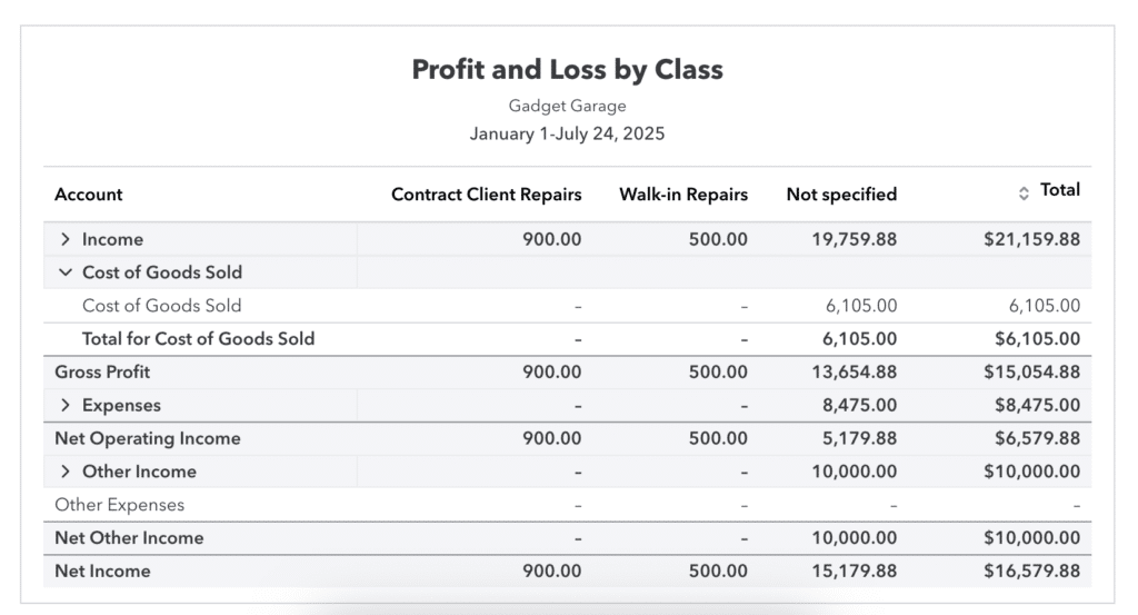 Image showing the P&L report by location in QuickBooks Online.