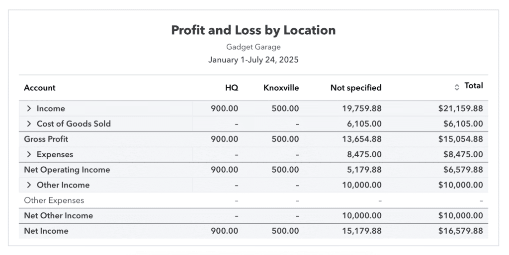  Image showing a P&L report by class in QuickBooks Online.