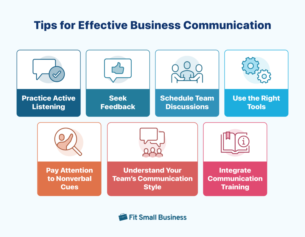 Seven strategies for effective business communication