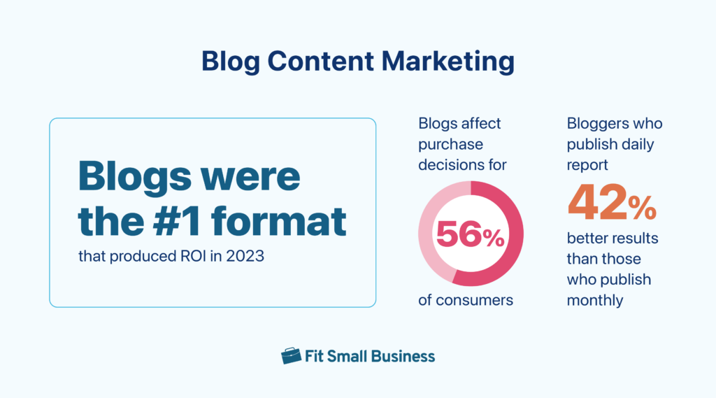 Infographic showing blog content marketing statistics