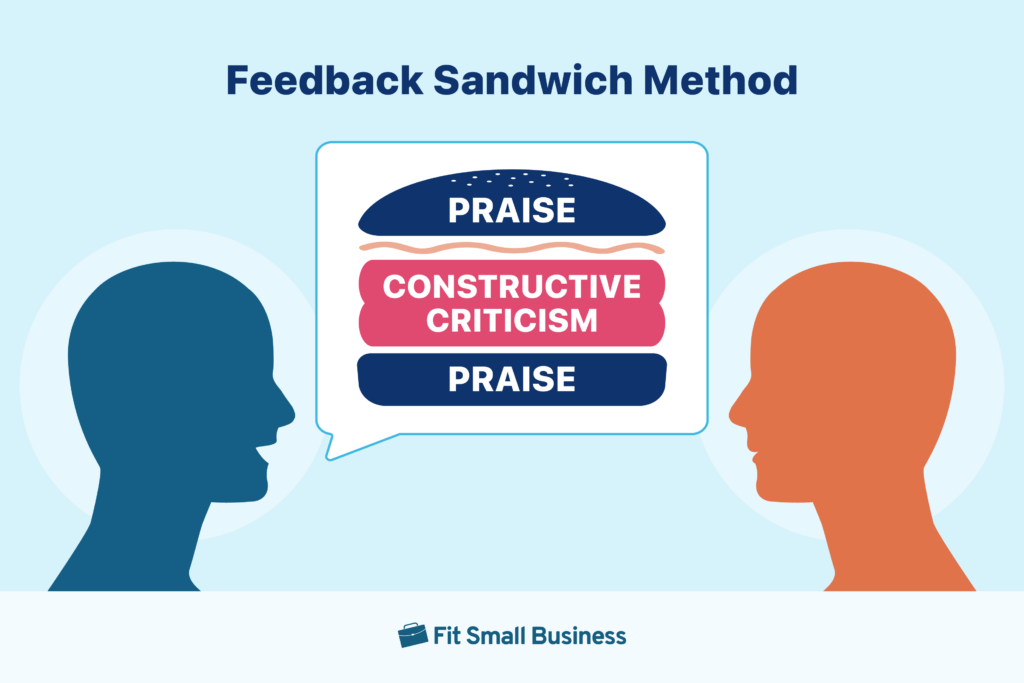 Feedback sandwich model with two people talking and a sandwich representing the feedback technique