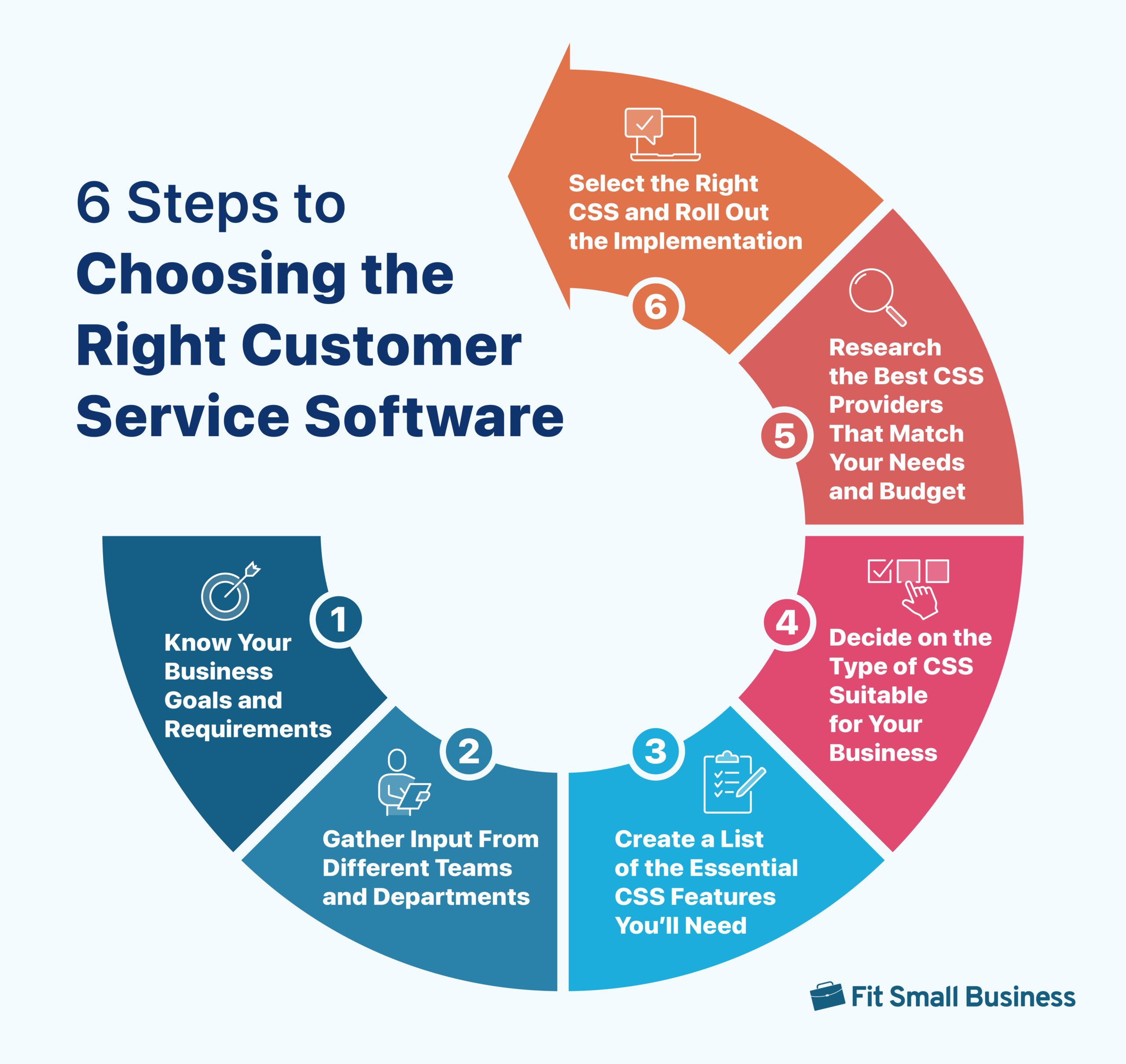 A graphic on how to choose a customer service software. 
