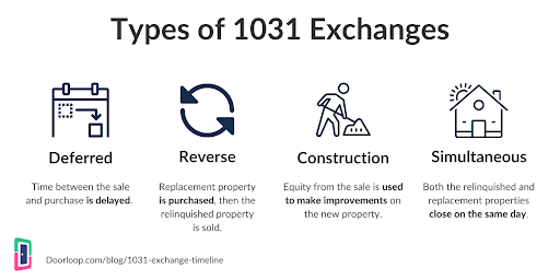 Graphics illustrating different 1031 exchange types