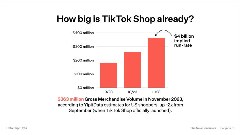 TikTok Shop 2023 consumer spend