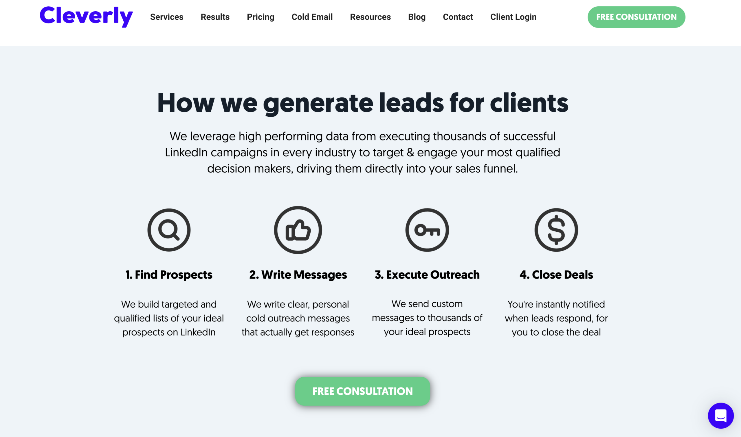 Cleverly's lead generation process.