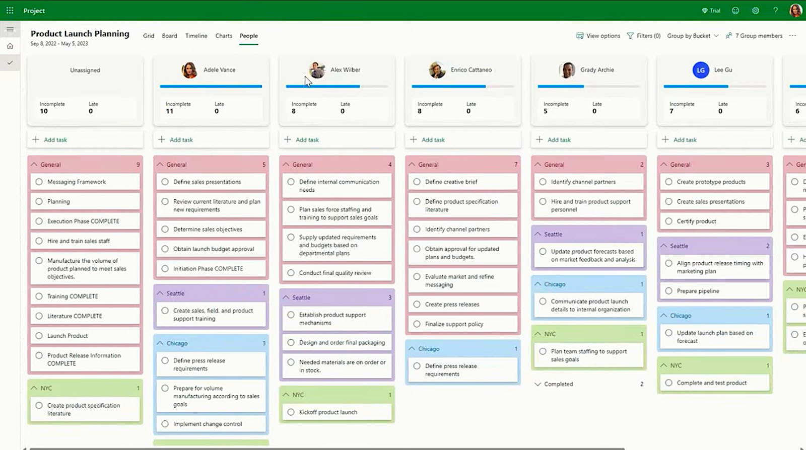 Microsoft Project interface showing columns of tasks assigned to team members.