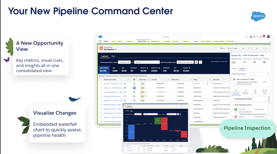 An example of Salesforce Sales Cloud's pipeline metrics and insights.