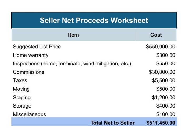 Screenshot Sheets Seller Net Proceeds Worksheet