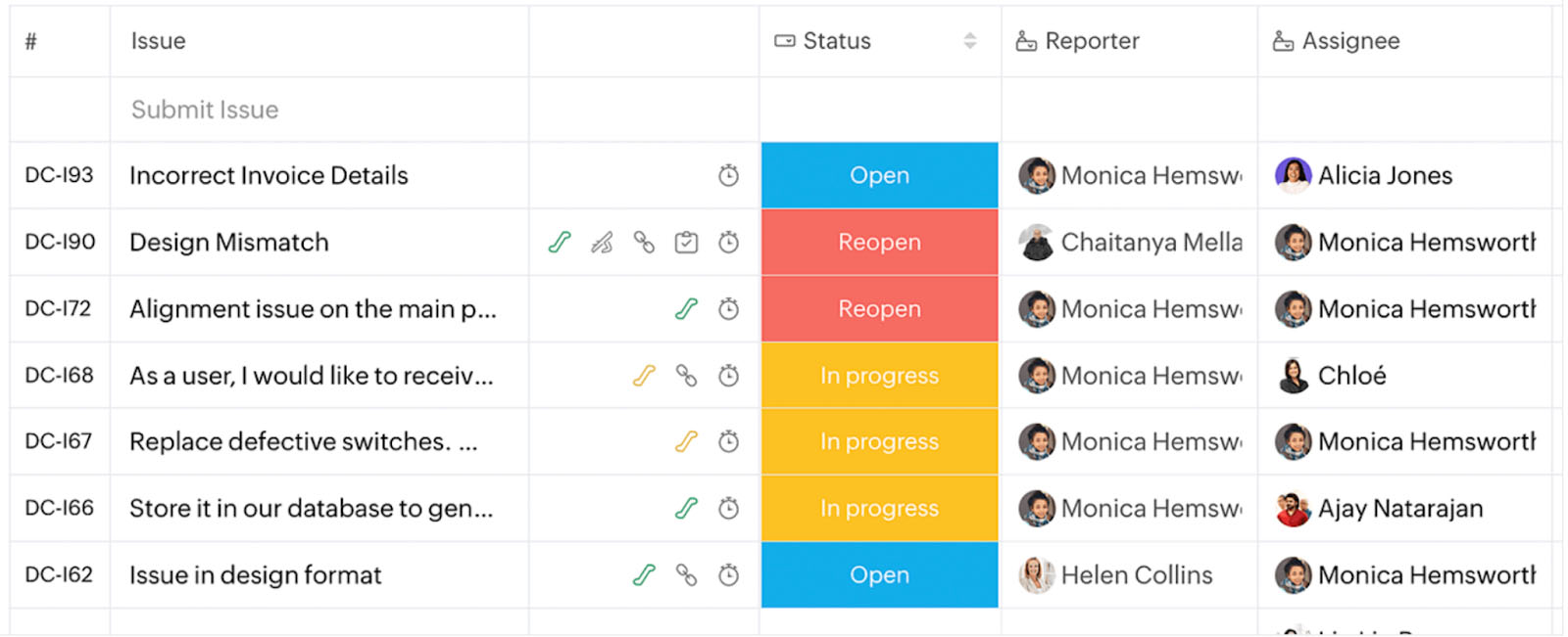 Zoho Projects issue tracking chart with columns for issue, status, reporter, and assignee.