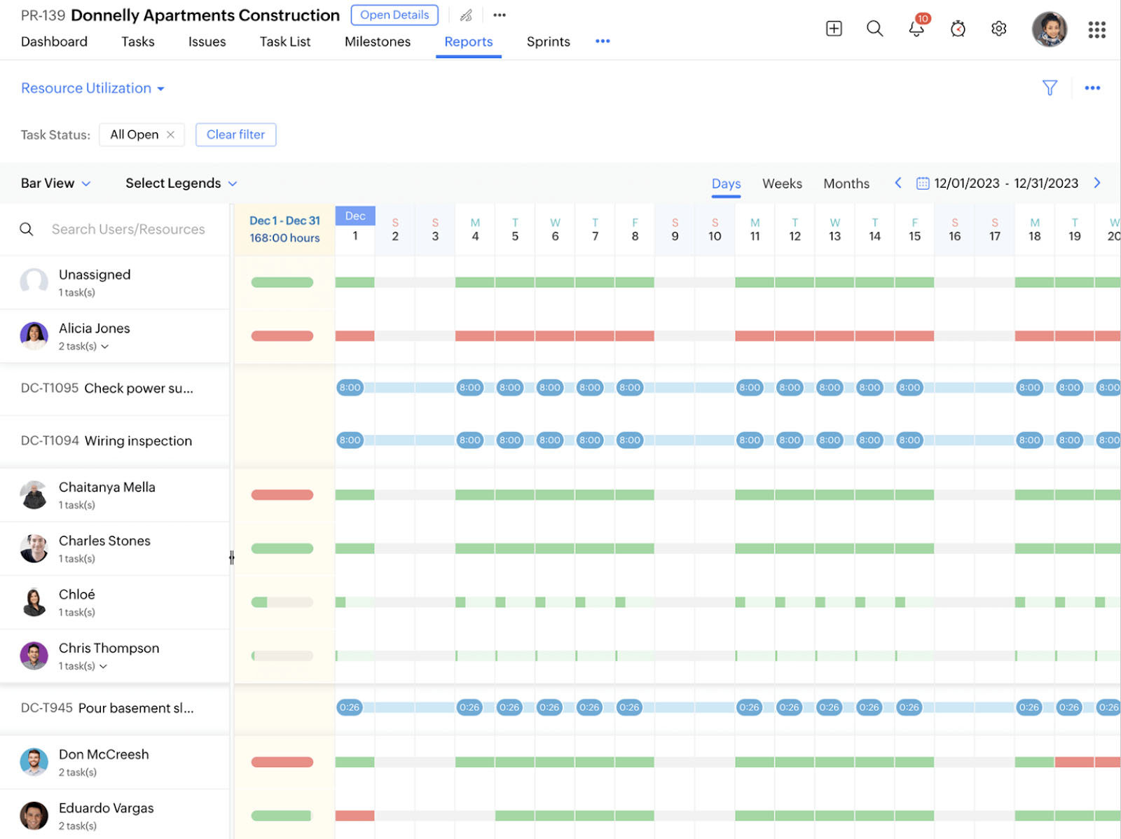 Zoho Projects resource utilization chart with color-coded task bars.