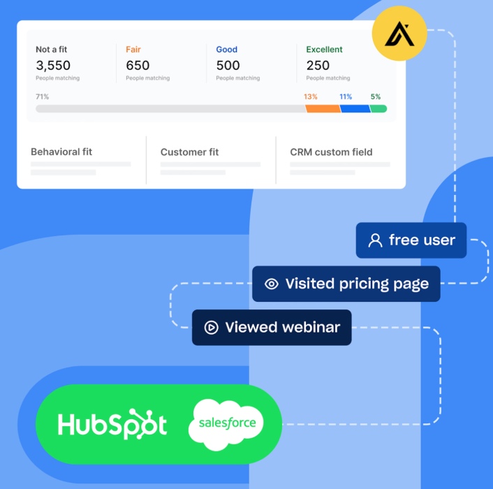 Apollo.io's lead scoring model.