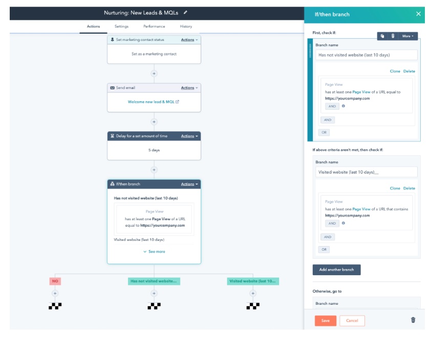 HubSpot CRM showing how to automate lead nurturing in a workflow diagram.
