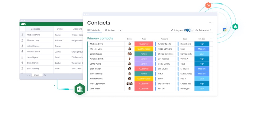 monday CRM's contact dashboard showing colorful visual elements like labels to present account details.